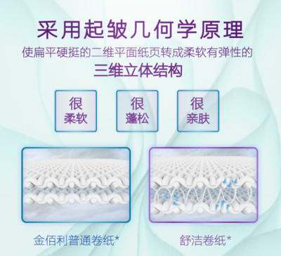 舒潔紙巾 品質與舒適的守護者